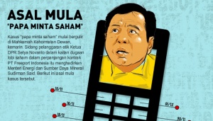 KPK Siap Supervisi Kasus ‘Papa Minta Saham’ Setya Novanto ke Freeport