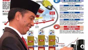 Ini Saran Agar 12 Paket Kebijakan Ekonomi Presiden Jokowi Tak Mandek