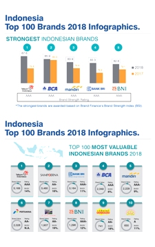 Telkom Satu- Satunya Perusahaan Indonesia Yang Tercatat di Global 500
